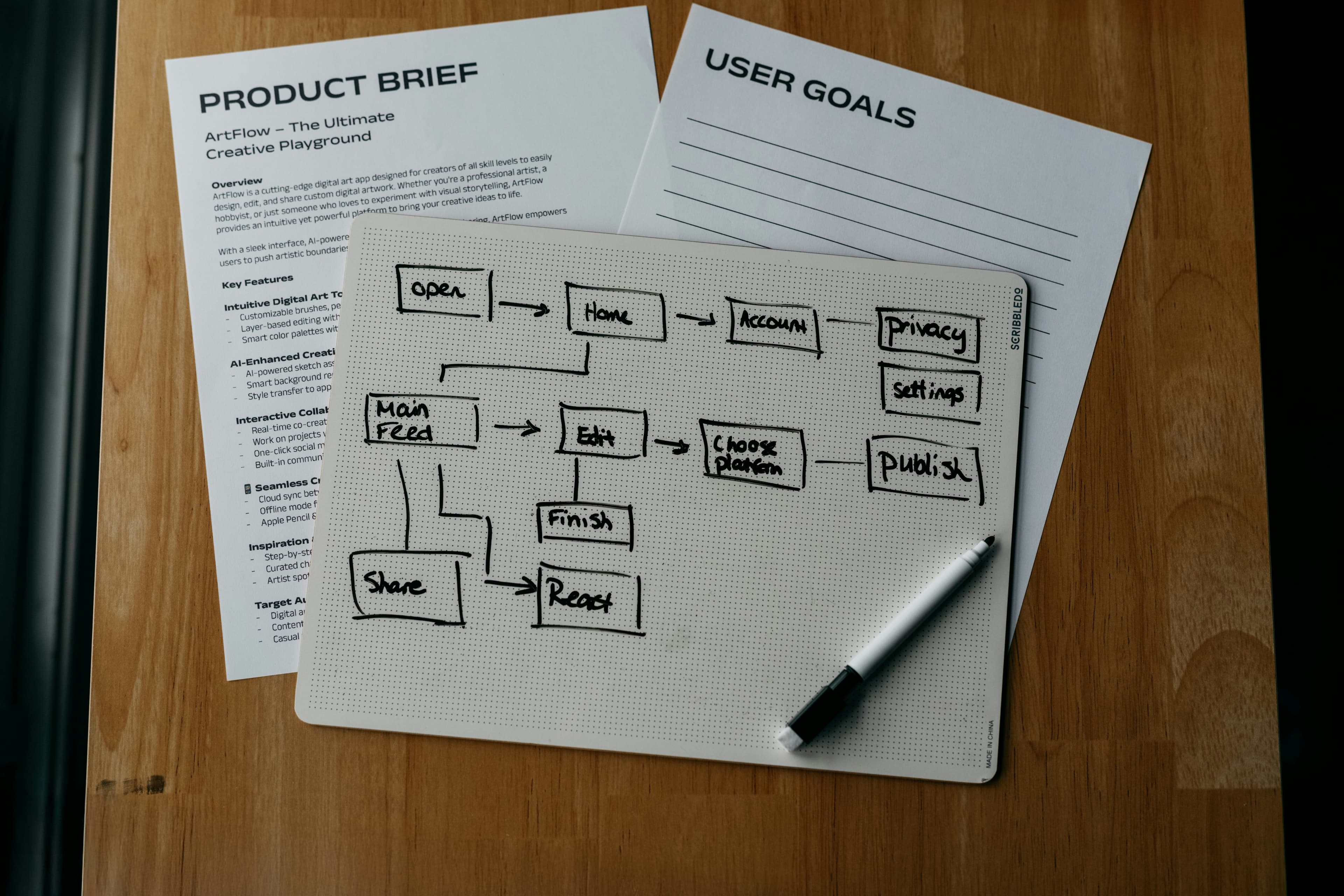 Product Management
